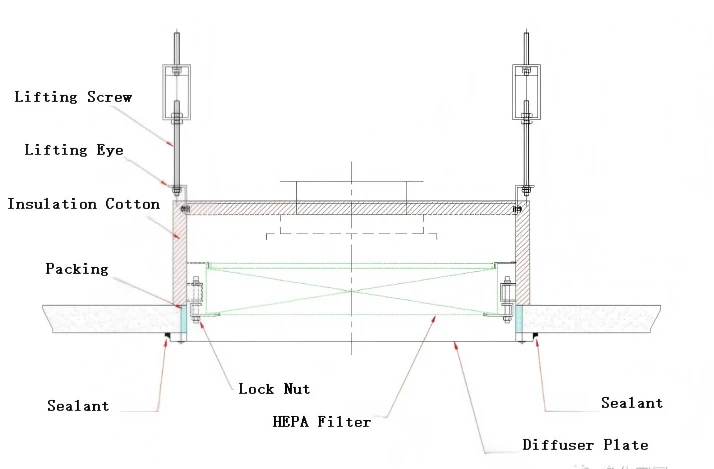 Installation of HEPA box-4 Installation of HEPA box-4